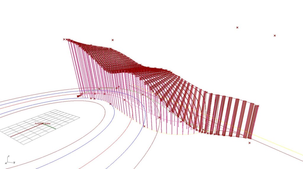 parametric